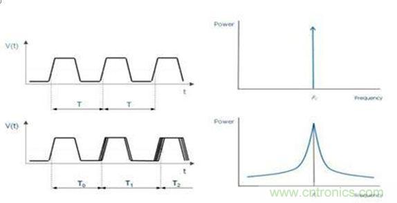 再也不用擔(dān)心抖動和電流！高端時鐘緩沖器的設(shè)計(jì)