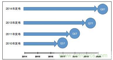 工業(yè)計算機的主板該如何選型？有哪些竅門？