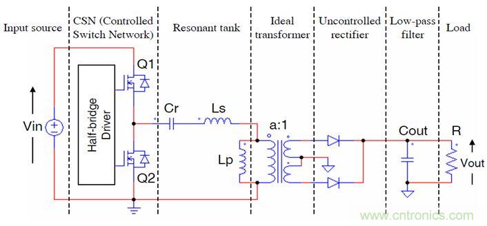 開關電源應用中，新技術是怎么游刃有余的？