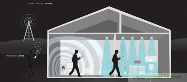 Li-Fi短期內(nèi)不能取代Wi-Fi，為什么？