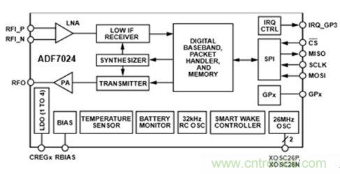 智能家居迎來(lái)Touch時(shí)代，拯救無(wú)數(shù)&ldquo;腕管綜合征&rdquo;患者！