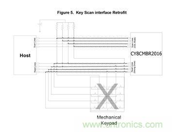 智能家居迎來(lái)Touch時(shí)代，拯救無(wú)數(shù)&ldquo;腕管綜合征&rdquo;患者！