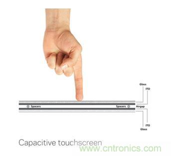 智能家居迎來(lái)Touch時(shí)代，拯救無(wú)數(shù)&ldquo;腕管綜合征&rdquo;患者！