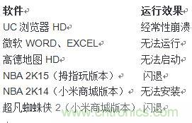 發(fā)布即引來眾多吐槽，小米平板2真的只是看起來很美？