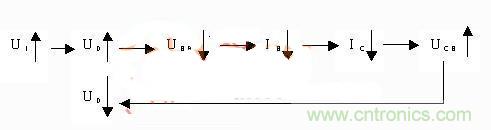 爆冷門！解析串聯(lián)穩(wěn)壓三極管電路原理