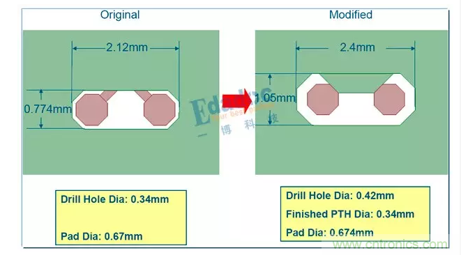 【導(dǎo)讀】&ldquo;圍毆&rdquo;阻抗來了，終于停了拗口的&ldquo;時(shí)序&rdquo;系列，高速先生和粉絲們都是熱淚盈眶有沒有？我們來點(diǎn)簡(jiǎn)單的，&ldquo;欺負(fù)&rdquo;一下阻抗。  阻抗：老虎不發(fā)威，把我當(dāng)病貓呀。老子是扮豬吃老虎，君不見，多少高速問題，核心其實(shí)都是阻抗問題。  高速PCB的入門應(yīng)該就是阻抗了吧。俗話說，一個(gè)沒有進(jìn)行阻抗控制的板子，那是絕對(duì)不能號(hào)稱是高速板的。  當(dāng)然，也不能小看阻抗的入門，同樣也能是&ldquo;高精尖&rdquo;技術(shù)。25/28G的高速串行傳輸，在通道優(yōu)化的時(shí)候，一樣是和阻抗在打交道。  下面這些問題看起來很&ldquo;深?yuàn)W&rdquo;，會(huì)不會(huì)有點(diǎn)&ldquo;不明覺厲&rdquo;呢？其實(shí)本質(zhì)還是離不開阻抗控制。 1 所以這一期，我們就來&ldquo;圍毆&rdquo;一下阻抗！  阻抗可以有哪些話題  那么，從入門到進(jìn)階，阻抗有哪些可以討論的話題呢？  1、阻抗的基本概念  阻抗的定義，如何進(jìn)行阻抗控制 傳輸線阻抗計(jì)算方法，及工具介紹 阻抗和那些因素有關(guān)，各自是什么關(guān)系 PCB設(shè)計(jì)的時(shí)候，有哪些阻抗不一致的情況？ 板廠進(jìn)行阻抗控制的方法，以及阻抗偏差 層疊設(shè)計(jì)與阻抗，如何進(jìn)行阻抗設(shè)計(jì) 單端阻抗，差分阻抗，共模阻抗，差模阻抗  2、阻抗與高速信號(hào)  阻抗控制與信號(hào)反射 阻抗控制與信號(hào)波長(zhǎng) 拓?fù)浣Y(jié)構(gòu)與阻抗 端接匹配 TDR原理與阻抗測(cè)試  3、高速串行總線時(shí)代的阻抗控制  AC耦合電容優(yōu)化 過孔優(yōu)化 連接器優(yōu)化 PCIE金手指優(yōu)化 Back drilling 端口歸一化與阻抗仿真 繞線方式與阻抗 走線拐角與阻抗  4、阻抗與加工  表面處理方式 綠油，白油 銅箔表面粗造度 玻纖效應(yīng)