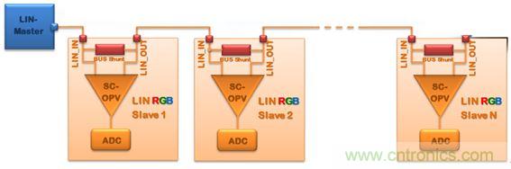 深度解析車(chē)內(nèi)環(huán)境照明解決方案為何受到OEM汽車(chē)廠商爭(zhēng)相追捧？