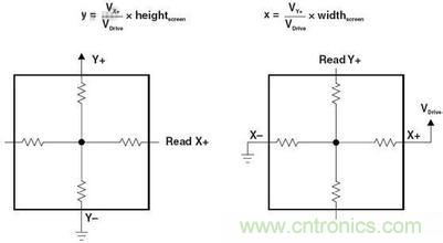 動(dòng)動(dòng)手指就能掌控一切，帶你揭開觸控技術(shù)的神秘面紗！