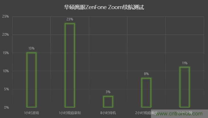 能媲美微單的 Zenfone Zoom測評(píng)：請(qǐng)叫我&ldquo;奧利奧&rdquo;拍照手機(jī)