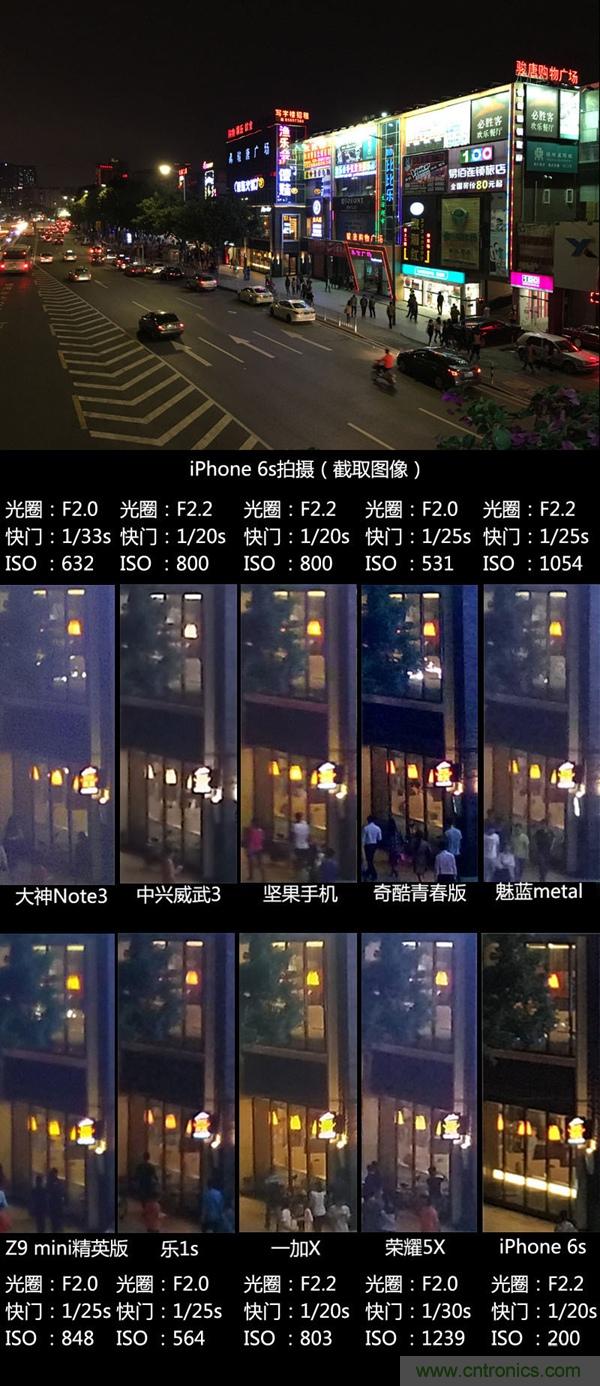 2015年9款千元智能手機(jī)橫評(píng)：誰(shuí)才是紅海霸主？