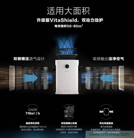 霧霾生存指南之:教你如何正確選擇空氣凈化器
