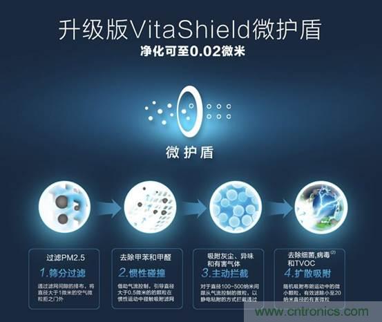 霧霾生存指南之:教你如何正確選擇空氣凈化器