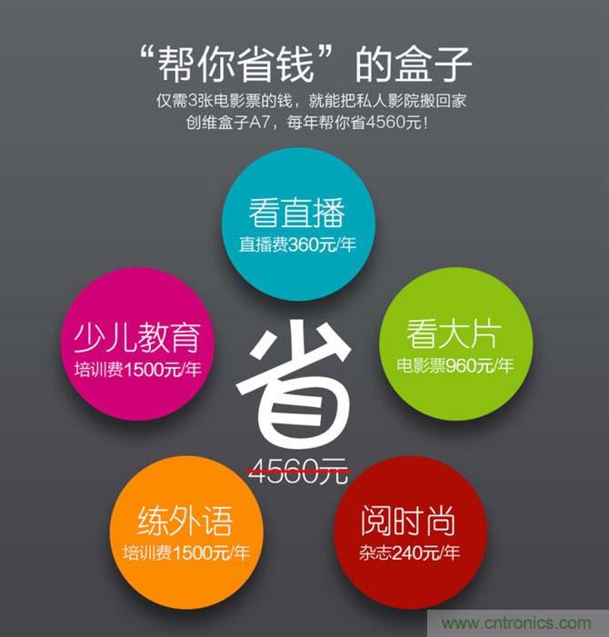 創(chuàng)維盒子A7評測:明明可以靠“臉”吃飯,卻偏偏要靠實力