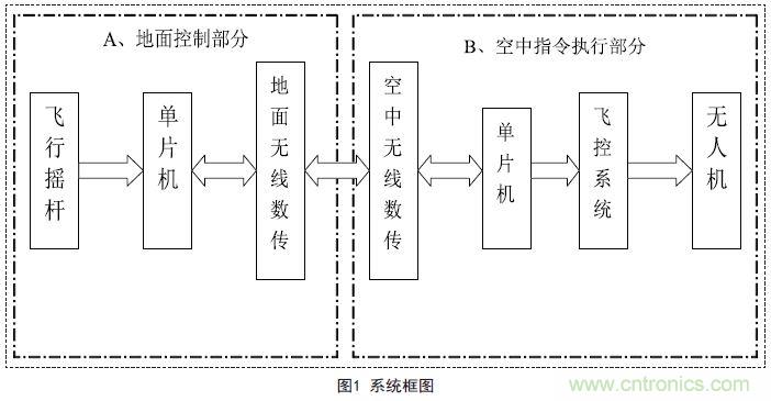 物美價廉的無人機(jī)搖桿微控制器設(shè)計方案，接著不謝！