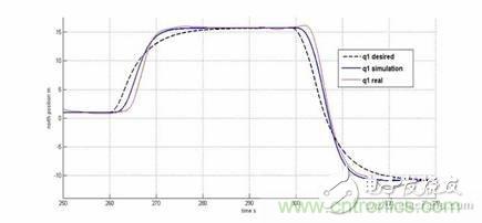 從系統(tǒng)模塊開發(fā)設(shè)計到仿真，都在這里了！
