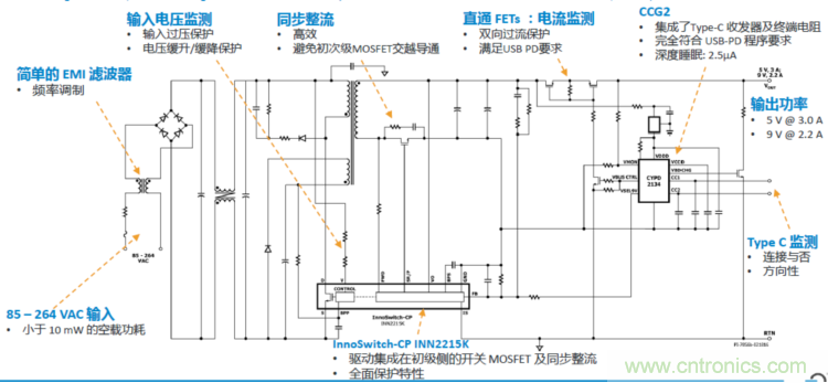 USB-PD漸成快充標準，PI與Cypress聯(lián)手推參考設計市場圈地