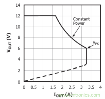 USB-PD漸成快充標準，PI與Cypress聯(lián)手推參考設計市場圈地