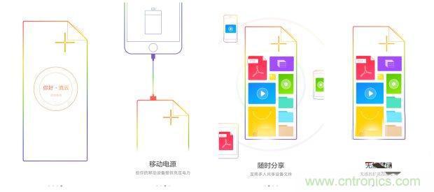 長(zhǎng)虹流云智能電源，集&ldquo;充電&rdquo;+&ldquo;存儲(chǔ)&rdquo;于一身