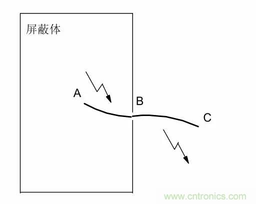 熱帖整理：EMC理論基礎(chǔ)，讓你從此遠(yuǎn)離EMC困擾！