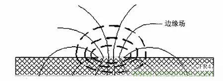 熱帖整理：EMC理論基礎(chǔ)，讓你從此遠(yuǎn)離EMC困擾！