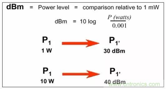 熱帖整理：EMC理論基礎(chǔ)，讓你從此遠(yuǎn)離EMC困擾！