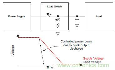 什么是負(fù)載開關(guān)，為什么需要負(fù)載開關(guān)？