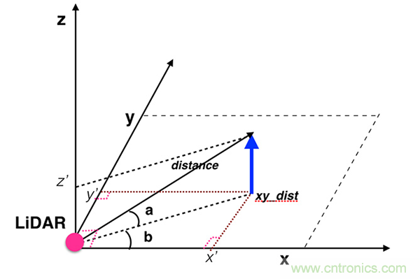 光學(xué)雷達(dá)(LiDAR)在無人駕駛技術(shù)中的應(yīng)用