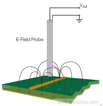 出現(xiàn)EMI問題怎么辦？四大實用性技巧幫你正確排查