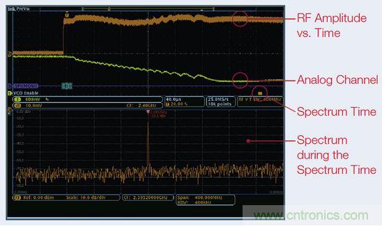出現(xiàn)EMI問題怎么辦？四大實用性技巧幫你正確排查