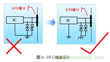 如何將EMC問題&ldquo;扼殺&rdquo;在產(chǎn)品開發(fā)過程中的&ldquo;搖籃里&rdquo;？