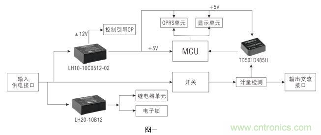 新國標(biāo)下的交流充電樁電源及信號接口解決方案