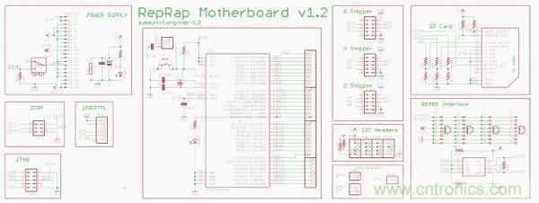 3D打印機(jī)DIY設(shè)計(jì)：硬件+軟件的Arduino開源平臺(tái)