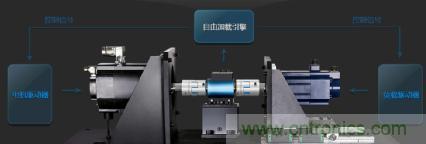 電機扭矩測量結(jié)果和傳感器精度對不上，咋辦？