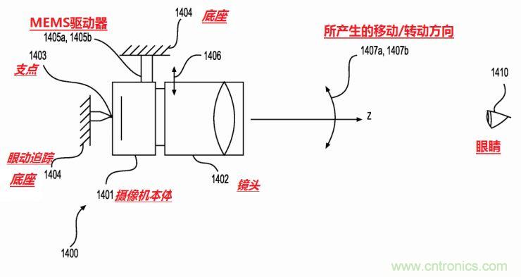 揭秘VR及移動設備如何實現(xiàn)眼動追蹤？
