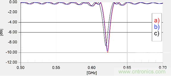 傳統(tǒng)金屬近場探棒PK新型的微光子主動(dòng)近場探棒，孰優(yōu)孰劣？