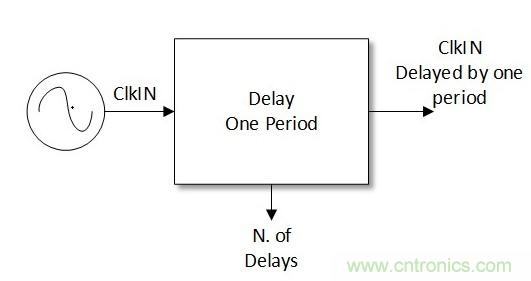 噪聲環(huán)境中如何減少或濾除偶發(fā)錯誤測量值？