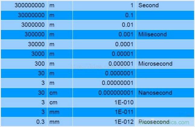 由來已久的ToF技術(shù)真的不可取代？