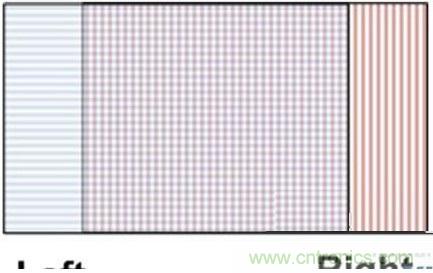 雙目重疊技術在VR中有什么作用？