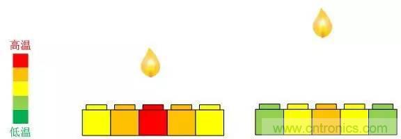 電容感應(yīng)式與毫米波雷達(dá)，誰能挑起三維觸控的大梁？