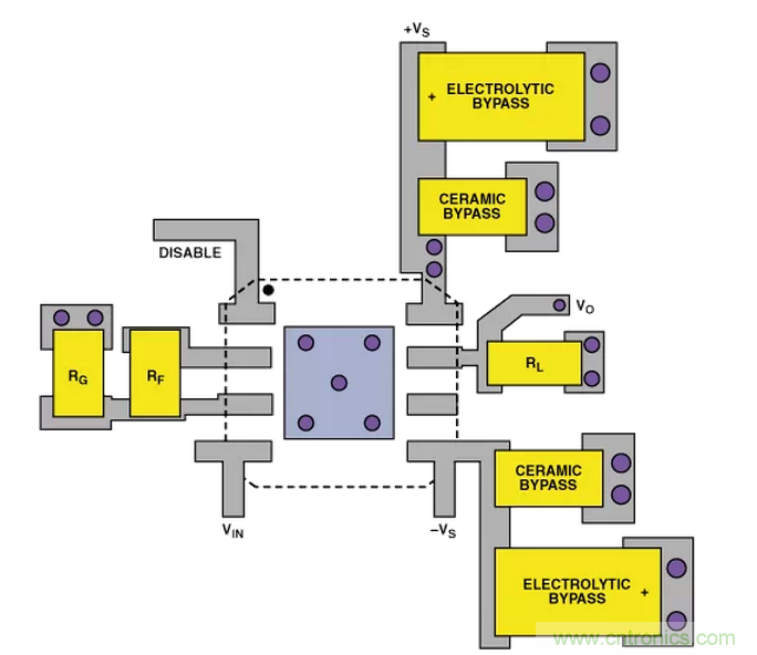 &ldquo;歪果仁&rdquo;經(jīng)驗(yàn)之談：高頻PCB布線實(shí)踐指南