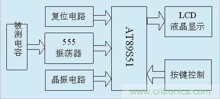 用555定時(shí)器如何設(shè)計(jì)電容測(cè)試儀？