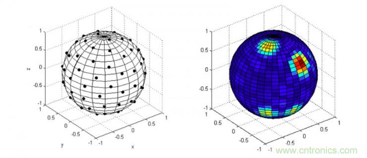 哪7大關(guān)鍵技術(shù)成就了麥克風(fēng)陣列？