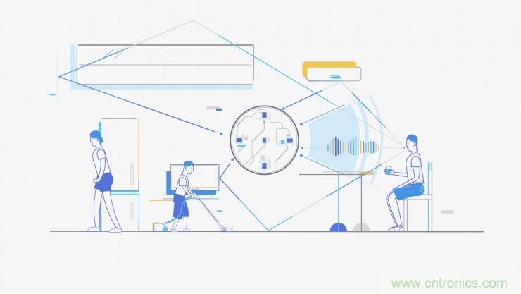 哪7大關(guān)鍵技術(shù)成就了麥克風(fēng)陣列？