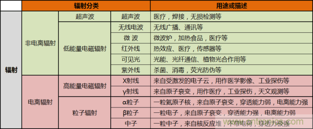 編輯親測帶你了解輻射真相，讓你不再談&ldquo;輻&rdquo;色變