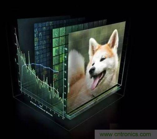 【導(dǎo)讀】深度學(xué)習(xí)在這十年，甚至是未來(lái)幾十年內(nèi)都有可能是最熱門(mén)的話(huà)題。雖然深度學(xué)習(xí)已是廣為人知了，但它并不僅僅包含數(shù)學(xué)、建模、學(xué)習(xí)和優(yōu)化。算法必須在優(yōu)化后的硬件上運(yùn)行，因?yàn)閷W(xué)習(xí)成千上萬(wàn)的數(shù)據(jù)可能需要長(zhǎng)達(dá)幾周的時(shí)間。因此，深度學(xué)習(xí)網(wǎng)絡(luò)亟需更快、更高效的硬件。  　　眾所周知，并非所有進(jìn)程都能在CPU上高效運(yùn)行。游戲和視頻處理需要專(zhuān)門(mén)的硬件&mdash;&mdash;圖形處理器（GPU），信號(hào)處理則需要像數(shù)字信號(hào)處理器（DSP）等其它獨(dú)立的架構(gòu)。人們一直在設(shè)計(jì)用于學(xué)習(xí)（learning）的專(zhuān)用硬件，例如，2016年3月與李世石對(duì)陣的AlphaGo計(jì)算機(jī)使用了由1920個(gè)CPU和280個(gè)GPU組成的分布式計(jì)算模塊。而隨著英偉達(dá)發(fā)布新一代的Pascal GPU，人們也開(kāi)始對(duì)深度學(xué)習(xí)的軟件和硬件有了同等的關(guān)注。接下來(lái)，讓我們重點(diǎn)來(lái)看深度學(xué)習(xí)的硬件架構(gòu)。  　　對(duì)深度學(xué)習(xí)硬件平臺(tái)的要求  　　要想明白我們需要怎樣的硬件，必須了解深度學(xué)習(xí)的工作原理。首先在表層上，我們有一個(gè)巨大的數(shù)據(jù)集，并選定了一種深度學(xué)習(xí)模型。每個(gè)模型都有一些內(nèi)部參數(shù)需要調(diào)整，以便學(xué)習(xí)數(shù)據(jù)。而這種參數(shù)調(diào)整實(shí)際上可以歸結(jié)為優(yōu)化問(wèn)題，在調(diào)整這些參數(shù)時(shí)，就相當(dāng)于在優(yōu)化特定的約束條件。 1 　　百度的硅谷人工智能實(shí)驗(yàn)室（SVAIL）已經(jīng)為深度學(xué)習(xí)硬件提出了DeepBench基準(zhǔn)，這一基準(zhǔn)著重衡量的是基本計(jì)算的硬件性能，而不是學(xué)習(xí)模型的表現(xiàn)。這種方法旨在找到使計(jì)算變慢或低效的瓶頸。 因此，重點(diǎn)在于設(shè)計(jì)一個(gè)對(duì)于深層神經(jīng)網(wǎng)絡(luò)訓(xùn)練的基本操作執(zhí)行效果最佳的架構(gòu)。那么基本操作有哪些呢？現(xiàn)在的深度學(xué)習(xí)算法主要包括卷積神經(jīng)網(wǎng)絡(luò)（CNN）和循環(huán)神經(jīng)網(wǎng)絡(luò)（RNN）?；谶@些算法，DeepBench提出以下四種基本運(yùn)算：  　　矩陣相乘（Matrix MulTIplicaTIon）&mdash;&mdash;幾乎所有的深度學(xué)習(xí)模型都包含這一運(yùn)算，它的計(jì)算十分密集。  　　卷積（ConvoluTIon）&mdash;&mdash;這是另一個(gè)常用的運(yùn)算，占用了模型中大部分的每秒浮點(diǎn)運(yùn)算（浮點(diǎn)／秒）。  　　循環(huán)層（Recurrent Layers ）&mdash;&mdash;模型中的反饋層，并且基本上是前兩個(gè)運(yùn)算的組合。  　　All Reduce&mdash;&mdash;這是一個(gè)在優(yōu)化前對(duì)學(xué)習(xí)到的參數(shù)進(jìn)行傳遞或解析的運(yùn)算序列。在跨硬件分布的深度學(xué)習(xí)網(wǎng)絡(luò)上執(zhí)行同步優(yōu)化時(shí)（如AlphaGo的例子），這一操作尤其有效。  　　除此之外，深度學(xué)習(xí)的硬件加速器需要具備數(shù)據(jù)級(jí)別和流程化的并行性、多線(xiàn)程和高內(nèi)存帶寬等特性。 另外，由于數(shù)據(jù)的訓(xùn)練時(shí)間很長(zhǎng)，所以硬件架構(gòu)必須低功耗。 因此，效能功耗比（Performance per Watt）是硬件架構(gòu)的評(píng)估標(biāo)準(zhǔn)之一。 　　 當(dāng)前趨勢(shì)與未來(lái)走向 2 英偉達(dá)的GPU在深度學(xué)習(xí)硬件市場(chǎng)上一直處于領(lǐng)先地位。圖片：英偉達(dá)  　　英偉達(dá)以其大規(guī)模的并行GPU和專(zhuān)用GPU編程框架CUDA主導(dǎo)著當(dāng)前的深度學(xué)習(xí)市場(chǎng)。但是越來(lái)越多的公司開(kāi)發(fā)出了用于深度學(xué)習(xí)的加速硬件，比如谷歌的張量處理單元（TPU/Tensor Processing Unit）、英特爾的Xeon Phi Knight&lsquo;s Landing，以及高通的神經(jīng)網(wǎng)絡(luò)處理器（NNU/Neural Network Processor）。像Teradeep這樣的公司現(xiàn)在開(kāi)始使用FPGA（現(xiàn)場(chǎng)可編程門(mén)陣列），因?yàn)樗鼈兊哪苄П菺PU的高出10倍。 FPGA更靈活、可擴(kuò)展、并且效能功耗比更高。 但是對(duì)FPGA編程需要特定的硬件知識(shí)，因此近來(lái)也有對(duì)軟件層面的FPGA編程模型的開(kāi)發(fā)。  　　此外，一直以來(lái)廣為人所接受的理念是，適合所有模型的統(tǒng)一架構(gòu)是不存在的，因?yàn)椴煌哪Ｐ托枰煌挠布幚砑軜?gòu)。 而研究人員正在努力，希望FPGA的廣泛使用能夠推翻這一說(shuō)法。  　　大多數(shù)深度學(xué)習(xí)軟件框架（如TensorFlow、Torch、Theano、CNTK）是開(kāi)源的，而Facebook最近也開(kāi)放其 Big Sur 深度學(xué)習(xí)硬件平臺(tái)，因此在不久的將來(lái)，我們應(yīng)該會(huì)看到更多深度學(xué)習(xí)的開(kāi)源硬件架構(gòu) 。