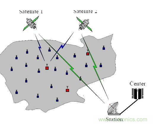 【導(dǎo)讀】無線傳感器，應(yīng)用后總是會(huì)出現(xiàn)顯示跳動(dòng)或數(shù)字不準(zhǔn)確的情況，或者其他的情況，基于這些基本的問題，有什么好的解決方案沒？小編這里為大家總結(jié)了五問五答，值得一看！  無線傳感器安裝上后成批出現(xiàn)顯示跳動(dòng)或數(shù)字不準(zhǔn)確的情況。解決方案：客戶選擇的產(chǎn)品性能不符合現(xiàn)場工況，需安裝或更換帶隔離功能的變送器。  1、無線傳感器安裝上后成批出現(xiàn)顯示跳動(dòng)或數(shù)字不準(zhǔn)確的情況  　　原因：現(xiàn)場有電磁的干擾，或是信號(hào)線與動(dòng)力線走的同一條線槽。  　　解決方案：客戶選擇的產(chǎn)品性能不符合現(xiàn)場工況，需安裝或更換帶隔離功能的變送器。  　　2、無線傳感器安裝上，顯示錯(cuò)誤或不顯示  　　原因：信號(hào)線正負(fù)級(jí)接線錯(cuò)誤  　　解決方案：斷開電源，互換兩根信號(hào)線的位置，并用端子壓緊，重新上電。特別是不帶變送器的三線制輸出的PT100熱電阻傳感器，現(xiàn)場安裝時(shí)，經(jīng)常會(huì)出現(xiàn)這樣的問題。  　　3、無線液位傳感器使用后顯示的數(shù)值不變  　　原因：導(dǎo)氣管里進(jìn)水  　　解決方案：返廠檢修，把導(dǎo)氣管里的水抽干，重新標(biāo)定量程，再使用。  　　4、溫度傳感器無信號(hào)輸出  　　原因：工人安裝時(shí)，因不了解傳感器，故用力過大，致使測溫元件引腳整個(gè)拔出，使信號(hào)回路中斷路。  　　解決方案：安裝時(shí)，只需在端子上接好線，無需拆下變送器或磁板，用端子壓緊信號(hào)引線即可。  　　5、智能控制儀表安裝上不顯示  　　原因：儀表參數(shù)設(shè)置不對  　　解決方案：先確認(rèn)無線傳感器接進(jìn)的信號(hào)類型，對應(yīng)此類型調(diào)整智能控制儀表的輸入?yún)?shù)即可。