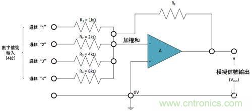 電阻匹配與穩(wěn)定性真的是運(yùn)算放大器效能的保障？