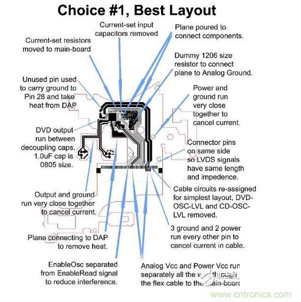 DVD刻錄機的雷射驅動器軟性電路，需要具備PC主板或是其他高速、對溫度敏感之設計的專業(yè)經驗。
