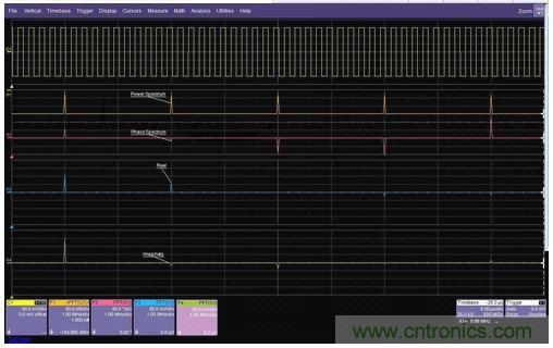 一個方波的FFT的功率譜幅值、相位、實數(shù)和虛數(shù)分量