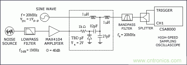 從理論到實(shí)踐談?wù)勲S機(jī)噪聲對時(shí)序抖動的影響